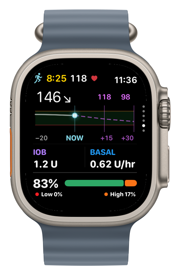 GlucoFusion on Apple Watch Ultra 3 showing glucose, a forecast, and time in range using fictional demo data.
